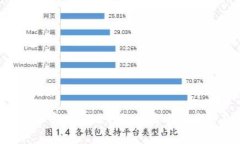 让你惊讶的5个事实：B特派