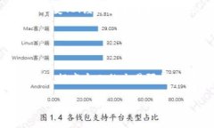 特派买U有限额吗？满足用