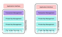 2023年b特派钱包转币费用及