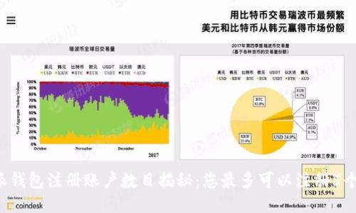 比特派钱包注册账户数目揭秘：您最多可以注册5个账户！