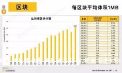 2023年b特派钱包手续费减免