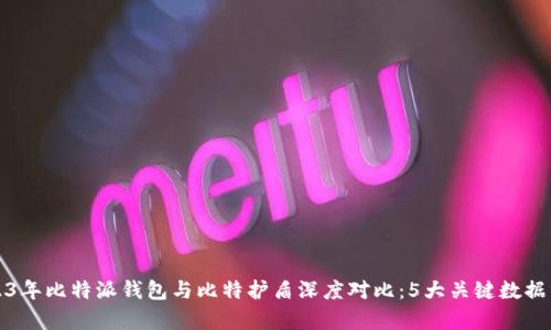 2023年比特派钱包与比特护盾深度对比：5大关键数据分析