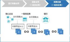 比特派钱包记住自助词登
