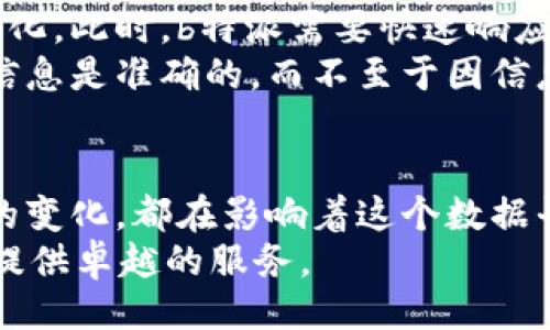 概述
在数字互联时代，数据的准确性和及时性至关重要。b特派（B Te Pai）作为一个数据平台，其数据刷新机制引起了用户的广泛关注。人们常常会问：b特派为什么会频繁刷新数据？这个现象背后有哪些原因？本文将从多个角度对此进行深入探讨。

数据更新的必要性
在快速变化的市场环境中，数据的实时更新是保证数据有效性的重要条件。对于b特派这样的数据平台，数据可能涉及到产品销售、市场趋势、用户行为等多方面。市场瞬息万变，及时的数据更新能够帮助用户作出更准确的决策。
举个例子，某个产品的销量在一天内可能会因为促销活动的影响而发生较大波动，如果数据不能及时更新，企业很难抓住市场机会，可能会导致决策失误。因此，频繁的数据刷新对于保证决策的有效性至关重要。

数据来源及其变化
b特派的数据很可能来源于多种渠道，包括第三方数据、用户反馈、市场分析等。这些数据来源各不相同，数据的可靠性和准确性也因此有所不同。当某个数据源发生变化，或是新的数据源加入时，b特派就需要对数据进行刷新，以确保用户获取的信息是最新的。
例如，当某个供应商推出新产品时，相关的数据将会及时更新以反映产品的市场状况。如果这些更新不及时，用户就可能无法获取到完整的市场信息，这会影响用户对市场的判断。

技术架构的影响
b特派的技术架构也对数据刷新频率有直接影响。一些系统设置了定时任务，自动在一定时间间隔内刷新数据；另一些则可能依赖于事件驱动的方法，当数据源变化时立即进行更新。为了提供稳定的服务，合理的技术架构设计是必不可少的。
在技术日新月异的环境中，b特派可能会不断其后台系统，使得数据刷新变得更加高效。比如，使用云计算和大数据技术可以大幅提升数据处理的速度。这也是b特派不断改变数据刷新频率的一个原因。

用户需求的变迁
随着用户对数据的依赖不断加深，用户的需求也在不断变化。可能有的用户希望频繁获得实时数据，而有的用户则对更新频率没有那么高的要求。为了适应不同用户的需求，b特派可能会主动调整数据更新策略，以保证不会因为刷新频率过高造成用户的困扰。
尤其是在电商领域，数据的实时性直接关系到用户的购买决策。为了满足用户的需求，b特派可能会增加对某些核心数据的刷新频率。此外，用户反馈也可能促使数据更新机制的改变，b特派会根据用户的反馈和需求不断完善其产品。

外部环境因素
有时，外部环境因素也会影响b特派的数据刷新频率。例如，经济政策的变化、行业动态或是突发公共事件都可能导致市场状况发生剧烈变化，此时，b特派需要快速响应，及时对数据库进行更新。
例如，近期某一地区实施了新的进口政策，可能导致相关数据的急剧变动。在此情况下，b特派需要尽快修正其数据库，以确保用户获取的信息是准确的，而不至于因信息过时而作出错误决策。

总结与期望
综上所述，b特派频繁刷新数据的背后有诸多因素交织。无论是数据的实时更新需求、数据来源的多样性、技术架构的改进，还是用户需求的变化，都在影响着这个数据平台的运作。未来，随着数据技术的不断发展，我们有理由相信b特派会在数据处理和更新方面变得更加高效，为用户提供更为精准的信息。
适应用户需求的变化和市场环境的变化，不断数据更新机制，将是b特派持续发展的关键。期待b特派在未来能继续引领数据行业，为用户提供卓越的服务。
