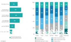 2023年最佳BitKeep钱包使用指