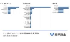 比特派钱包为什么转不出