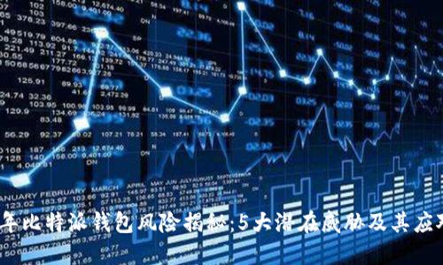 2023年比特派钱包风险揭秘：5大潜在威胁及其应对策略