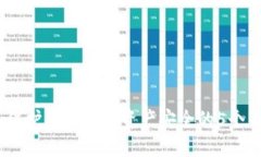 冷钱包：保护您的加密资