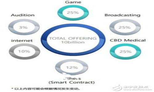 2023年Bitpie钱包官网下载地址与使用指南