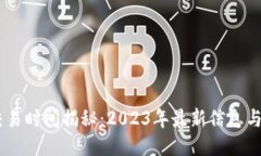 BK钱包交易时间揭秘：20