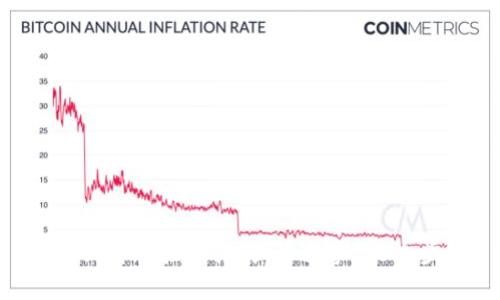 Bitpie身份验证指南：快速掌握5个步骤