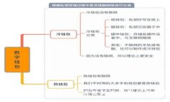 比特派钱包靓号：8大要点
