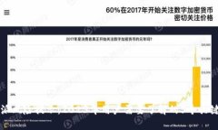 比特派风险提示：2023年用