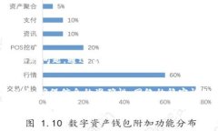    如何轻松完成比特派验