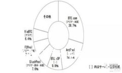 2023年比特派钱包APP安卓下