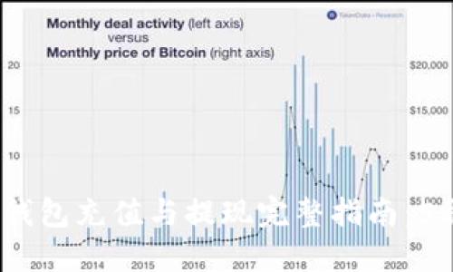 2023年比特派钱包充值与提现完整指南：5种操作方法详解