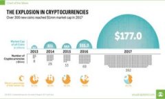 2023年热钱包与冷钱包配合