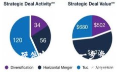 2023年比特派钱包硬件安装