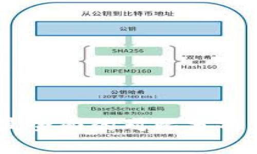比特派冷钱包与imToken：2023年最全面的对比分析，帮助你选择最佳数字资产管理工具