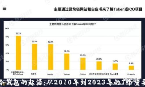 
比特币冷钱包的起源：从2010年到2023年的7个重要里程碑