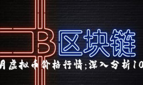 2023年10月虚拟币价格行情：深入分析10大主流币种