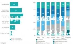   解决b特派钱包无法安装