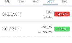 比特派钱包能否存储USDT？