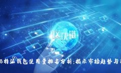 2023年B特派钱包使用量排名