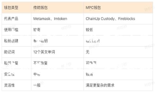  B特派卖出到账时间揭秘：你必须知道的4个关键因素 / 

 guanjianci B特派, 卖出, 到账时间, 理财 /guanjianci 

引言：探秘B特派卖出到账时间
在如今的金融市场中，众多理财平台层出不穷，B特派以其独特的投资方式受到很多用户的青睐。然而，当用户通过B特派进行卖出时，到账时间却成为了大家关注的焦点。到底B特派的卖出到账时间是多久？这个问题牵动着无数投资者的心。在本文中，我们将深入探讨B特派卖出到账时间的影响因素、应用场景以及大家常见的疑虑，帮助用户对这一过程有更加清晰的理解。

B特派的基本运作机制
在了解到账时间之前，我们先来简单看看B特派的基本运作机制。B特派是一款集成了多种投资理财功能的平台，用户可以通过它进行基金、股票、债券等多种资产的投资与交易。当用户决定卖出手中的资产时，系统会自动处理相关的交易信息，并根据不同的资产类型和市场情况进行结算。

到账时间的影响因素
到账时间受多种因素影响，这里列出几个主要的方面，帮助投资者更好地理解这一过程。

h41. 交易类型/h4
不同的交易类型会直接影响到账的效率。比如说，股票交易通常会在T 1（交易日后一天）到账，而一些货币基金等则可能在T 0（同一天）完成交易后即时到账。因此，在进行投资之前，了解各类资产的交易规则显得尤为重要。

h42. 市场流动性/h4
市场的流动性也会影响到账时间。在市场活跃时，买卖双方的交易额大，成交速度快，到账时间相对较短；而在市场冷清时，可能因为缺乏交易对手而导致到账延迟。因此，用户在选择卖出的时机时，考虑市场的整体状况是有必要的。

h43. 结算方式/h4
B特派使用了多种结算方式。例如，通过网银转账、第三方支付平台等进行资金划转时，到账速度也会有所不同。通常情况下，通过网银转账需要较长的处理时间，而使用一些即时支付工具可能会更快一些。

h44. 账户额度/h4
用户账户的额度也是到账时间的一个重要因素。有些用户可能因为账户额度限制导致资金转账受阻，从而延长到账时间。因此，保持合理的账户额度以及对账户状态的实时监控是非常重要的。

B特派的优势与风险
在分析到账时间的同时，我们也可以从多个角度来看待B特派的使用优势与潜在风险。

h4优势/h4
第一，B特派提供了丰富的投资选择，涵盖了股票、债券、基金等多个投资领域，满足不同用户的需求。第二，用户体验良好，平台操作简单直观。第三，提供了较为全面的市场信息和策略指导，帮助用户做出更为明智的投资决策。

h4风险/h4
但另一方面，任何投资都是有风险的，尤其是在市场波动性加大的情况下。用户在进行投资之前，应该对自身的风险承受能力有清晰的认知。并且在卖出时，还要考虑相关的税费以及可能的延迟到账等情况，这些都有可能影响最终的收益。

用户常见的疑问解答
在使用B特派的过程中，用户常常会遇到一些疑问，下面我们将针对这些疑问进行解答。

h41. B特派卖出后，资金能否立即到账？/h4
这取决于你的卖出资产类型以及市场的情况。一般来说，股票需要T 1到账，而部分货币基金则可能T 0到账。因此，用户在进行交易时，要先了解自己所持资产的到账规则。

h42. 如果到账时间过长，该如何处理？/h4
如果用户发现到账时间有异常，可以先检查交易记录是否正常，然后查看账户的资金状况。如果问题仍然存在，可以通过B特派的客服获取更多信息。

h43. 如何提高到账速度？/h4
用户可以选择在市场较为活跃的时段进行交易，或者使用更加便捷的结算方式，以提高到账的速度。此外，保持良好的账户状态和充足的额度也是确保资金及时到账的重要措施。

总结与展望
B特派作为一个创新的投资平台，虽然在卖出到账速度上会受到多重因素的影响，但合理的规划和及时的市场监控能够帮助用户更好地掌握资金流动的节奏。理解这些因素，不仅能让用户在平台上更加高效地投资，还能在长远中提升他们的财富管理能力。

在未来，随着金融科技的不断发展，我们期待B特派能够在到账速度和用户体验方面持续创新，为更多投资者提供更为优质的服务。在此，希望每位使用B特派的用户都能在投资的道路上收获丰厚的回报，实现财务自由的梦想。