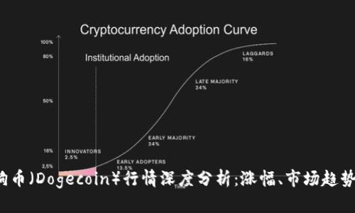 2023年狗狗币（Dogecoin）行情深度分析：涨幅、市场趋势与未来展望