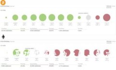 BitP一键购买功能消失的原