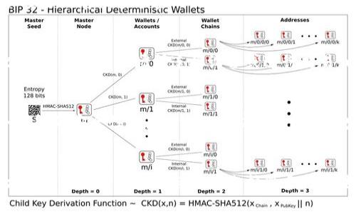冷钱包与安全加密行业的完美结合：5大最佳实践提升数字资产安全性

冷钱包,数字资产,安全,加密技术/guanjianci

冷钱包：确保数字资产安全的理想选择
随着加密货币的流行，越来越多的人开始关注如何安全地存放他们的数字资产。冷钱包作为一种安全存储方式，因其不连接互联网，极大地减少了被黑客攻击的风险。与热钱包相比，冷钱包为用户提供了更多的安全保证，这也解释了为什么越来越多的人选择冷钱包来存储他们的重要资产。本文将探讨冷钱包如何结合其他安全措施来增强其安全性。

最佳实践之一：使用硬件钱包
硬件钱包被认为是最安全的冷钱包类型之一。它们以物理设备的形式存在，用户需要将其连接到计算机或手机上进行交易。最大的优势在于私钥从未暴露于联网设备中。此外，许多硬件钱包还提供了双重认证和恢复短语的功能，为用户提供额外的安全保障。然而，用户在选择硬件钱包时，务必选择知名品牌，以避免购买到不安全或潜在的伪造产品。

最佳实践之二：启用多重签名
多重签名技术是增强数字资产安全性的另一种有效方式。这种技术的运作方式是要求多个私钥来完成一项交易。例如，一个账户可以设置为需要三个私钥中的两个才能进行转账操作。这样，即使一个密钥被盗，攻击者也无法单独进行交易。这种方式有效地分散了风险，增加了安全性。用户可以与信任的伙伴合作，创建多重签名账户，确保资产的安全。

最佳实践之三：定期备份和更新安全信息
随着技术的发展，定期更新和备份冷钱包的数据至关重要。用户应定期备份他们的私钥和助记词，并将其存放在安全的位置。如果设备丢失或损坏，备份可以帮助用户恢复对其资产的访问。此外，关注安全资讯，及时更新钱包的固件，有助于防止安全漏洞。对于那些不常接触技术的用户来说，可以寻求专业人员的帮助，以确保他们的安全设置始终处于最佳状态。

最佳实践之四：使用强密码和密码管理器
为冷钱包设置强密码是保护数字资产的基本步骤。用户应避免使用常见的密码组合，选择包含符号、数字及大小写字母的复杂密码。另外，使用密码管理器可以帮助用户安全地存储多个密码，并且降低由于忘记密码而导致的风险。由于密码管理器本身也需要安全保护，使用其双重认证功能是一个明智的选择。

最佳实践之五：保持设备清洁和安全
冷钱包的设备维护同样关键。无论是硬件钱包还是将文件存储在U盘中，都要确保没有恶意软件的侵入。对设备定期进行病毒扫描，并仅使用可信的计算机进行操作。此外，避免在公共场所连接设备或进行交易，以防止信息泄露。保持设备的物理安全，确保其不易受到窃贼的攻击也是非常重要的。

冷钱包与未来技术的结合
在加密货币迅猛发展的今天，冷钱包的技术也在不断演变。从传统的硬件钱包到数字货币的多重签名技术，甚至是未来可能出现的量子加密技术，这些都将极大提高冷钱包的安全性能。此外，行业内也在积极研发新一代的冷钱包解决方案，包括基于生物识别技术的安全认证方式等。用户通过不断学习新技术，将能够更好地保护自己所拥有的数字资产。

总结
在日益复杂的加密货币环境中，冷钱包因其卓越的安全性能而被广泛接受。然而，单靠冷钱包本身并不足以完全保障用户的数字资产安全。结合硬件钱包、多重签名技术和持续的密码管理与设备维护等多种方法，才能构建一个有效的安全体系。考虑个人的使用需求与风险评估，选择适合的冷钱包和配套的安全措施，用户可以在这个数字时代中安全地持有和交易他们的资产。