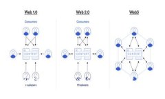 冷钱包接空投是否会被盗