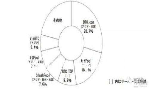 深入了解比特派与BIP39的关系：5个关键点解析