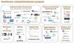 2023年最佳以太币冷钱包推