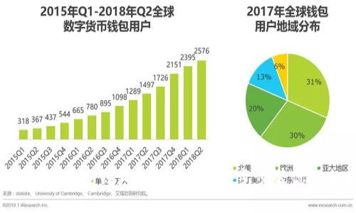 2023年小狐狸钱包解锁教程：一步步带你轻松解锁