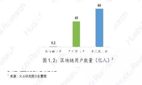    b特派钱包苹果版使用教程：5个步骤快速上手  / 

 guanjianci  b特派钱包, 钱包使用教程, 苹果客户端, 数字资产管理  /guanjianci 

引言
在数字货币日益普及的今天，选择一款合适的钱包至关重要。b特派钱包作为一款功能强大的数字资产管理工具，受到越来越多用户的喜爱。它支持多种数字货币的存储与交易，为用户提供安全、高效的服务。而对于刚接触这款钱包的用户来说，了解如何使用它显得尤为重要。本文将提供一份详细的使用教程，让用户能快速上手。

下载与安装
首先，用户需要在苹果应用商店（App Store）上下载b特派钱包。打开App Store后，在搜索框中输入“b特派钱包”，找到对应的应用并点击“获取”进行下载。下载完成后，点击“打开”即可进入软件主界面。

在安装过程中，苹果系统会提示用户确认下载权限，确保手机存储空间足够，且处于Wi-Fi网络环境下，这可以避免高额的流量费用。安装后，建议用户及时更新到最新版本，以保证软件的安全性和功能的稳定性。

注册账号
安装完成后，用户需进行账号注册。首次使用时，界面会弹出一个欢迎页面，用户可以选择直接注册或使用已有账户登录。如果选择注册，则需要填写一系列必要信息，包括电子邮件、手机号、设置密码等。

在注册过程中，平台可能会要求用户验证邮箱或手机号码。用户需按照提示完成验证，确保信息真实有效。这一步非常重要，因为后续的安全设置和找回密码都需要通过这些验证方式。

钱包设置与安全性
账号注册完成后，系统会引导用户进行初步设置。这里，用户需要设定一个安全密码，建议使用复杂度较高的密码，以增强账户的安全性。此外，平台通常会提供两步验证的选项，对增强账户安全性非常有帮助。

在设置安全密码时，可以选择用字母、数字和特殊符号的组合来增加破解难度。同时，用户应当记录下这些信息，避免因遗忘而造成资产无法取出。对于资产的管理，建议用户定期检查账户的安全性，避免任何异常登录或交易行为。

数字货币的存储与管理
钱包设置完成后，用户可以开始添加和管理数字货币。进入主界面后，找到“我的钱包”选项，这里会显示当前已支持的多种数字货币。用户可根据需要选择添加相应的币种。一般情况下，平台会提供“添加资产”功能，用户输入对应的合约地址或点击生成新地址后，即可将资产转入钱包。

此外，该钱包还支持多种币种之间的快速兑换，方便用户进行投资组合的调整。为了更好地管理资产，用户可以在“资产管理”界面查看各币种的市值变化、持有数量等信息，方便实时监控投资情况。建议用户定期进行资产评估，以帮助管理风险。

交易功能详解
b特派钱包还具有强大的交易功能，用户可以直接在钱包中进行数字货币的买卖。在主界面或交易界面中，用户可以选择想要交易的币种和交易对，输入买卖金额，系统会自动计算手续费。

在确认交易信息无误后，用户只需点击“确认交易”即可。交易的流程一般非常直观，但需要注意的是，在交易过程中，市场价格波动可能会对交易结果产生影响，用户应当谨慎选择交易时机。

其他功能与未来发展
除了基本的资产存储、管理和交易功能之外，b特派钱包还提供了一些附加服务，比如数字货币的理财产品和社区互动信息。用户可以在平台内参与各种投资活动，增加收益。

在未来，b特派钱包计划不断用户体验，扩展支持的币种和功能。随着区块链技术的发展，钱包的使用场景和功能将更加丰富，用户可期待更多便利与安全的服务。

总结与建议
总的来说，b特派钱包是一款功能全面且操作简便的数字资产管理工具。通过上述的使用教程，用户可以在较短的时间内掌握钱包的基本使用方法和技巧。无论是刚接触数字货币的新人，还是有一定经验的投资者，都能从中找出适合自己的使用方式。

在使用过程中，保持警惕和谨慎始终是保护资产安全的重要原则。随着更多新功能的推出，用户可根据个人需求不断探索，充分利用b特派钱包的优势，从而在数字货币世界中把握住每一次机遇。