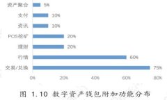 2023年比特派钱包网址及使