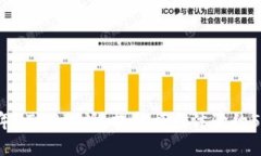 2023年BTMB特派：提升旅行体