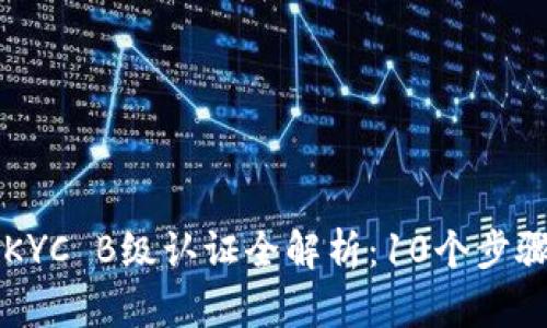 2023年B特派KYC B级认证全解析：10个步骤助你轻松完成