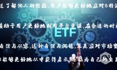 2023年B特派无法买卖商品的