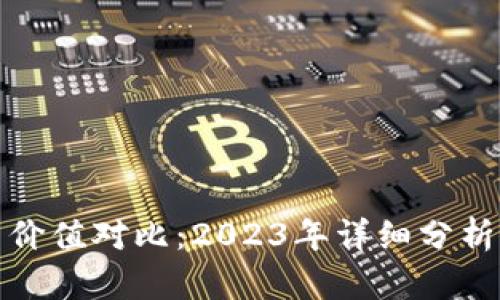 派币与冰币价值对比：2023年详细分析与投资前景