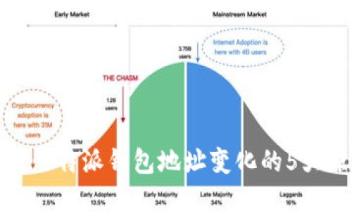 探究：B特派钱包地址变化的5大原因