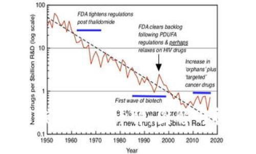 2023年Bitpie钱包使用详解：图解与视频的完全指南
