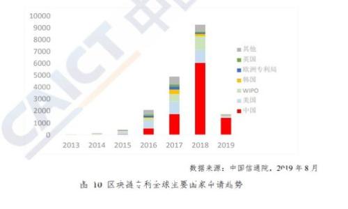 2023年b特派钱包注册流程详解与费用分析