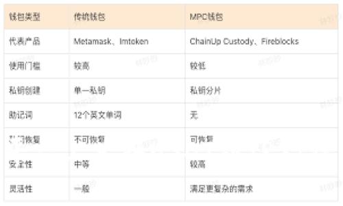 如何在B特派平台上兑换USDT到TRX：详细步骤与技巧