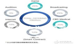 特派钱包保存助记词吗数