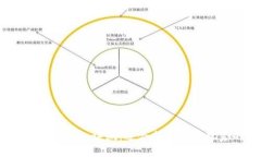 2023年比特派冷钱包评测：