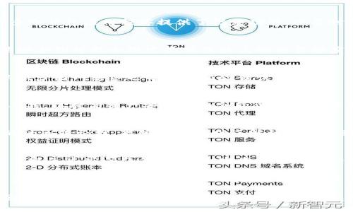   如何解决冷钱包合约调用校验错误？5个步骤教你避开风险 / 

 guanjianci 冷钱包,合约调用,校验错误,风险管理 /guanjianci 

冷钱包的基本概念
冷钱包是加密货币存储的一种方式，通常是在没有网络连接的情况下进行存储，从而提供了相对较高的安全性。这种方式能有效防止黑客攻击，确保用户的资产安全。相比之下，热钱包则是连接网络的，它便于交易，但也因此面临更大的安全隐患。

合约调用的背景
在区块链的世界中，合约调用是指用户与智能合约进行互动的过程。智能合约是自动执行合约条款的程序代码，可以完成各种交易或功能。然而，由于合约的复杂性和区块链的特殊性，合约调用有时会出现校验错误。这些错误不仅会导致交易失败，还有可能导致用户资产的损失。

为什么会出现校验错误
合约调用的校验错误可能由多种因素引起。首先，用户在调用合约时可能输入了错误的参数，比如金额、地址等不正确的信息。此外，合约本身的代码可能存在问题，比如逻辑错误或未能涵盖某些特定情况。这使得合约的行为在执行时出现了意外的结果。

冷钱包合约调用校验错误的常见原因
在冷钱包与合约互动时，校验错误的原因通常与以下几点有关：

ul
  li地址格式错误：用户可能输入了错误的地址格式，导致无法识别。/li
  li资金不足：若用户尝试发送超过其冷钱包中可用的资产，这将引发校验错误。/li
  li合约限制：某些合约有特定条件限制，若不符合这些条件，调用将失败。/li
  li网络延迟：在高峰期间，网络的拥堵可能导致交易未及时确认，从而产生校验错误。/li
/ul

如何解决冷钱包合约调用校验错误
虽然校验错误可能让人感到挫败，但并非无解。下面是一些常见步骤，可以帮助用户有效地避免和解决合约调用中的校验错误：

步骤一：仔细检查输入信息
当你准备进行合约调用时，首先要确保输入的信息完全正确。尤其是在发送资产时，核对地址格式和金额非常重要。许多冷钱包应用程序提供了记录功能，必要时可以将信息与记录进行比对。

步骤二：确认合约的要求
不同的合约有不同的调用要求。在调用合约之前，最好先阅读合约文档或白皮书，以了解可能存在的限制条件。例如，某些合约可能会规定最低或最高的交易额度，或者要求用户必须先满足特定条件。

步骤三：确保网络稳定
网络稳定性在合约调用中至关重要。在进行合约调用前，最好确认网络质量良好。高峰期间，尽量避免进行重要交易，以减少因网络延迟导致的校验错误。

步骤四：使用可靠的工具
选择一款好的冷钱包和合约调用工具可以有效地减少出现错误的几率。尽量选择那些有良好用户评价和安全审核的工具，以提高资产安全性和合约调用的成功率。

步骤五：及时更新软件和查看社区反馈
区块链及其相关工具在不断更新，务必定期检查冷钱包和合约调用工具是否有最新版本并及时更新。另外，加入相关的社区或论坛，能够让你及时了解到他人遇到的情况及新的解决方法。

总结与展望
虽然冷钱包合约调用校验错误常常让人感到困惑，但通过认真检查、确认信息、保持网络稳定等步骤，可以在很大程度上避免这些问题的发生。加密资产本就有一定风险，用户在进行合约调用时，除了做好风险控制，充分了解相关工具与合约内容同样重要。

随着区块链技术的不断进步，合约的安全性与稳定性也在不断提升。希望未来在冷钱包与合约的交互中，随着技术的，类似校验错误的问题能够减少，让用户的资产得到更好的保障。

无论是新手还是经验丰富的投资者，了解冷钱包合约调用的常见错误和解决方案，都能为我们的资产管理提供帮助。因此，在进行任何合约调用之前，建议做好充分准备，保障自己的资金安全。