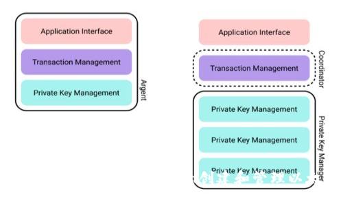 如何在苹果设备上使用imToken创建和管理以太坊冷钱包